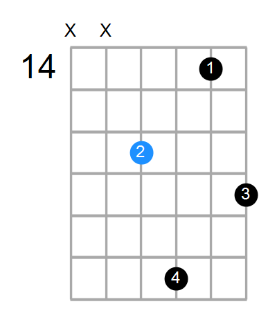 F#mb6 Chord